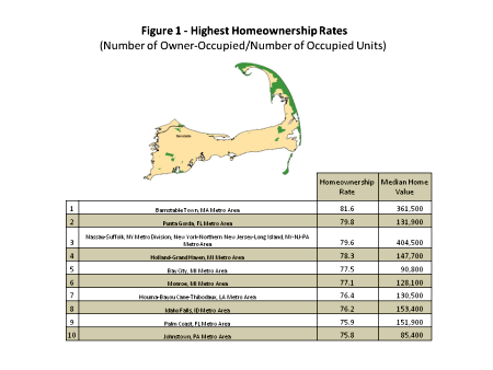 Highest Homeownership rates - Palm Coast number nine